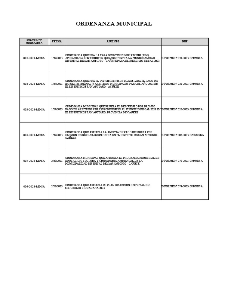 Relacion De Documentos Despacho De Alcaldia Pdf Gobierno Político