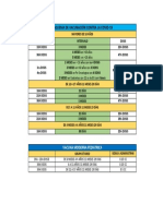 Esquema de Vacunación PDF