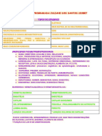 Tipos de sinapses e neurotransmissores