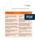 Sistemas cinestésico y vestibular funciones comparación