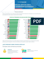 Infografia Finanzas Basicas