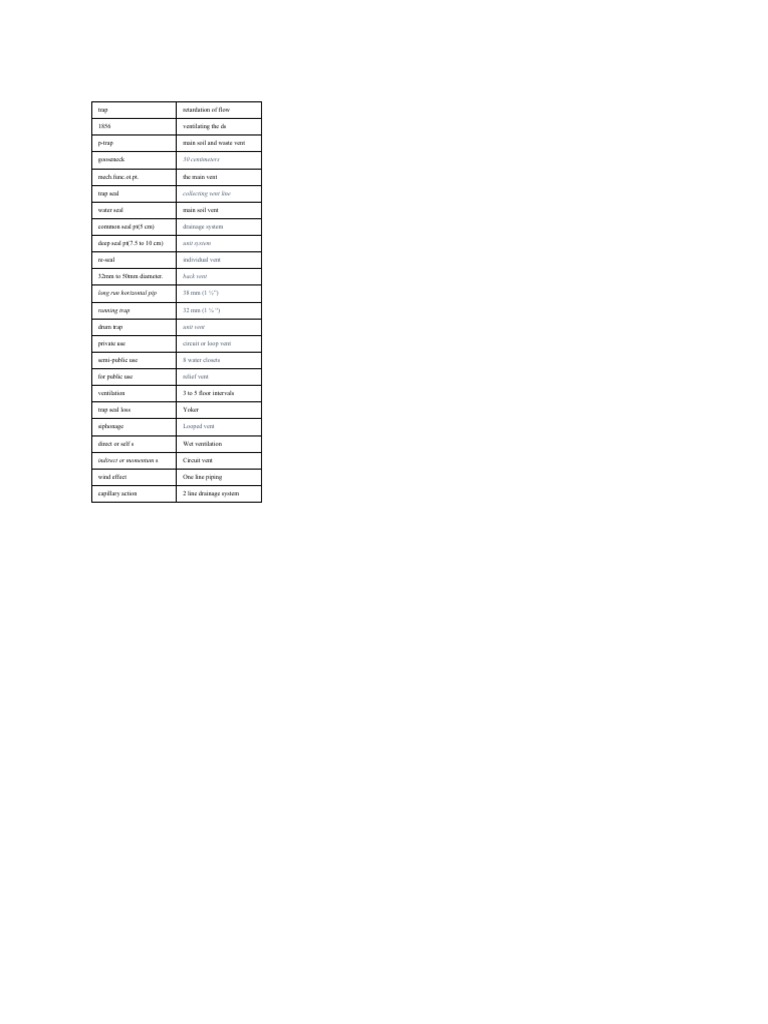 Trap Pdf Home Garden