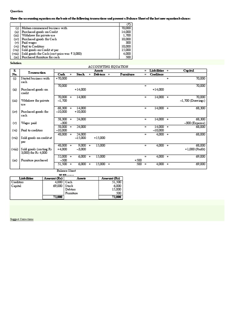 Account Equation 4 | PDF | Debits And Credits | Balance Sheet
