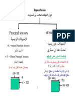 الفصل السادس تربة دكتور احمد سمير PDF