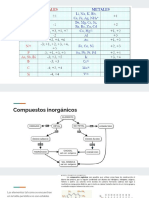 Compuestos Inorgánicos1