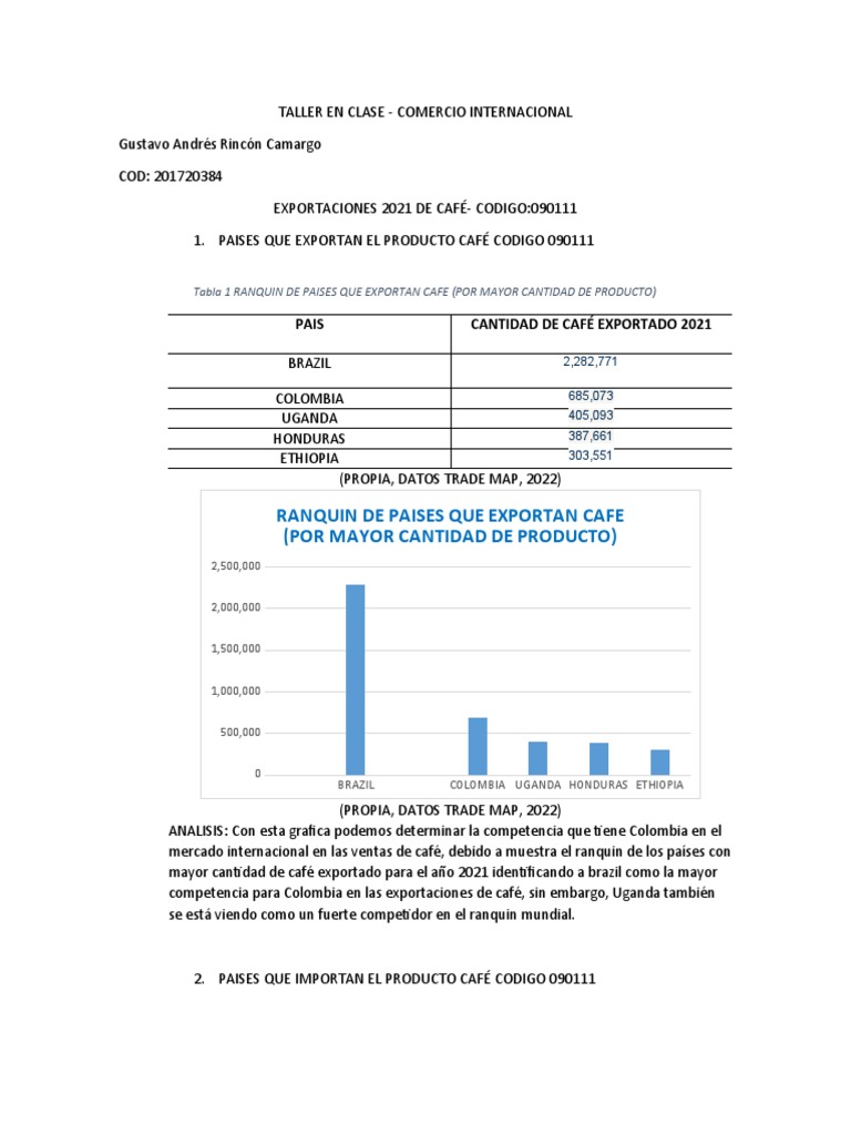Taller En Clase Importanciones Y Exportaciones Gustavo Rincon Pdf