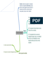 Mapa - Contrato Estimatrio