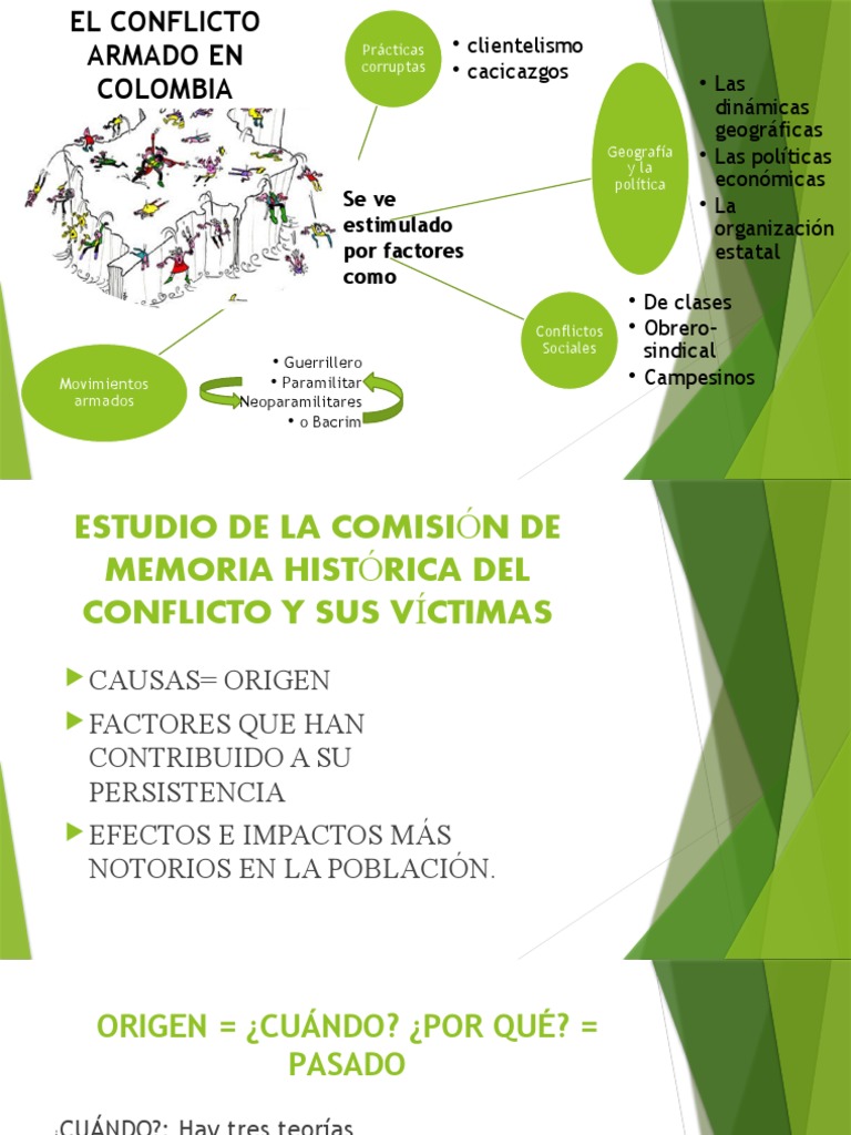 Mapa Mental del Conflicto en Colombia | PDF | Colombia | Seguridad nacional