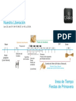 Nuestra Liberación: Panes Sin Levadura