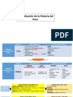 Periodos de La Historia Del Perù