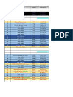 Lista de contatos de vendas e agendamentos médicos