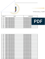 Dataset Padron de Beneficiarios Del Programa Vaso de Leche