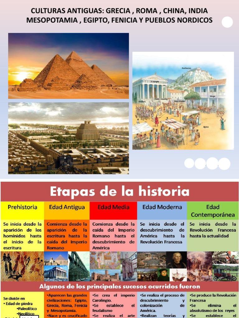 Culturas Antiguas | PDF | Antiguo Egipto | Vikingos, image size:768x1024