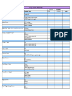 Protocol and Technique Chart