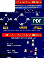 Topologia de Redes