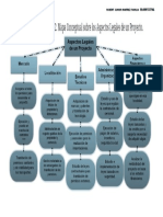 Formulación de Proyectos - Unid.5.actv.2