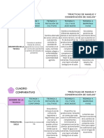 Técnicas de conservación de suelos