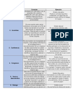 Cuadro Tecnicas Final