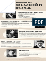 Revolución Rusa: Personajes