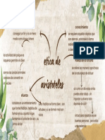 Mapa Mental Etica de Aristoteles