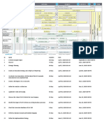 SAP Activate Estimate Days Project