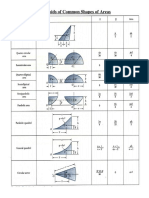 Centroids of Common Shapes of Areas