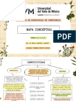 Estrategias de competencia