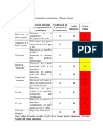 Actividad Tabla GTC 104