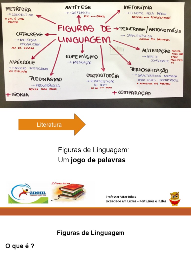 Figuras de Linguagem Slide | PDF | Metáfora | Linguística