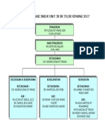 Carta Organisasi Induk 2016