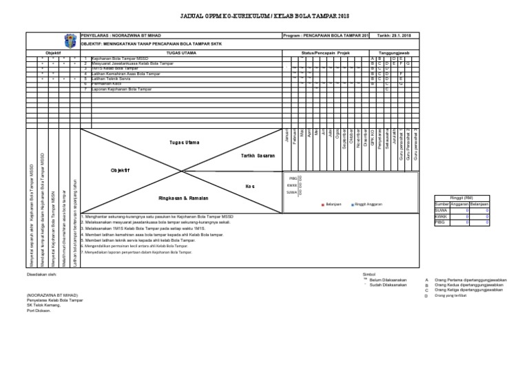 OPPM | PDF