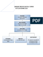 Carta Organisasi Induk Kelab Bola Tampar 2018