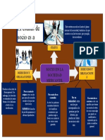 Mapa Mental Socio en La Sociedad Mercantil