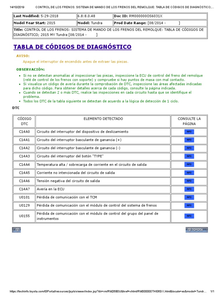Error U0129 en Sistema de Frenos Toyota | PDF | Ingenieria Eléctrica ...