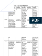  rubric