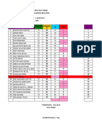 Daftar Nilai Raport Pat Genap 2022