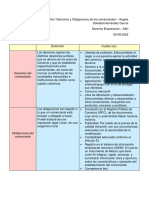 Derechos y obligaciones de los comerciantes