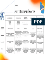 CuadroComparativo Neurotransmitters