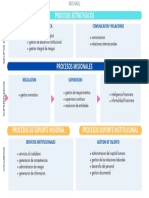 SBS Mapa Procesos Michael y Grupo