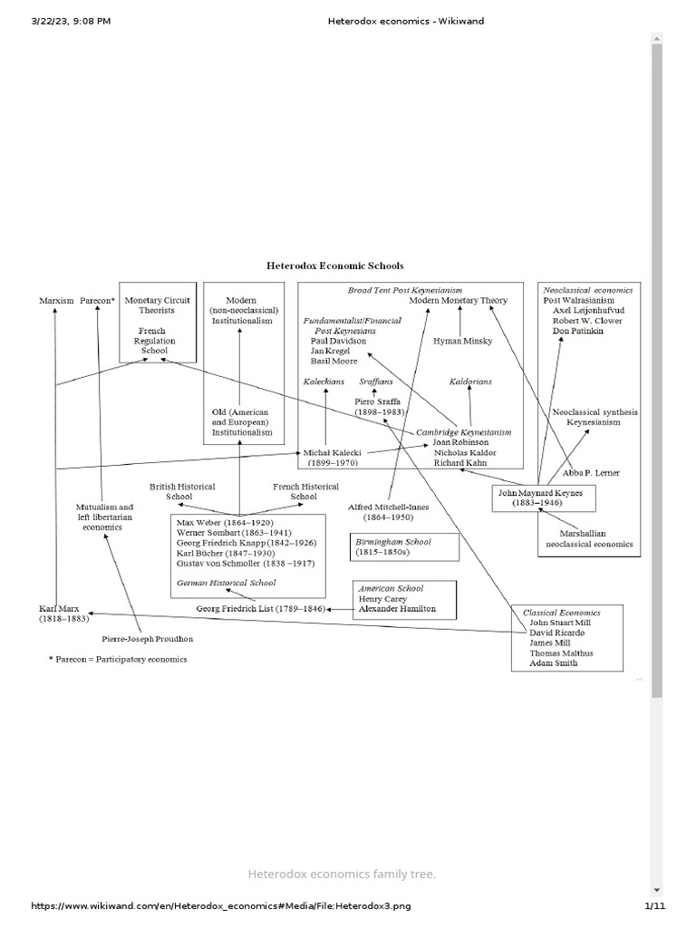 Heterodox Economics - Wikiwand | PDF | Heterodox Economics | Economics