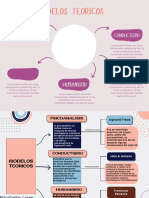 Gráfico Mapa Mental Formas Orgánicas Lila y Naranja