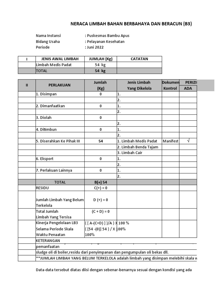 Neraca Limbah B3 Puskesmas 2022-2023 | PDF