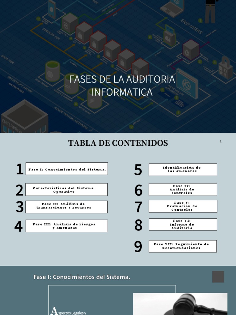 Fases de La Auditoria Informatica | PDF | Auditoría | Gestión de ...