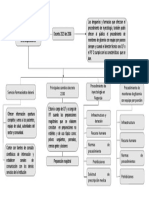 Decreto 2023 modifica procedimientos de inyectología y monitoreo de glicemia