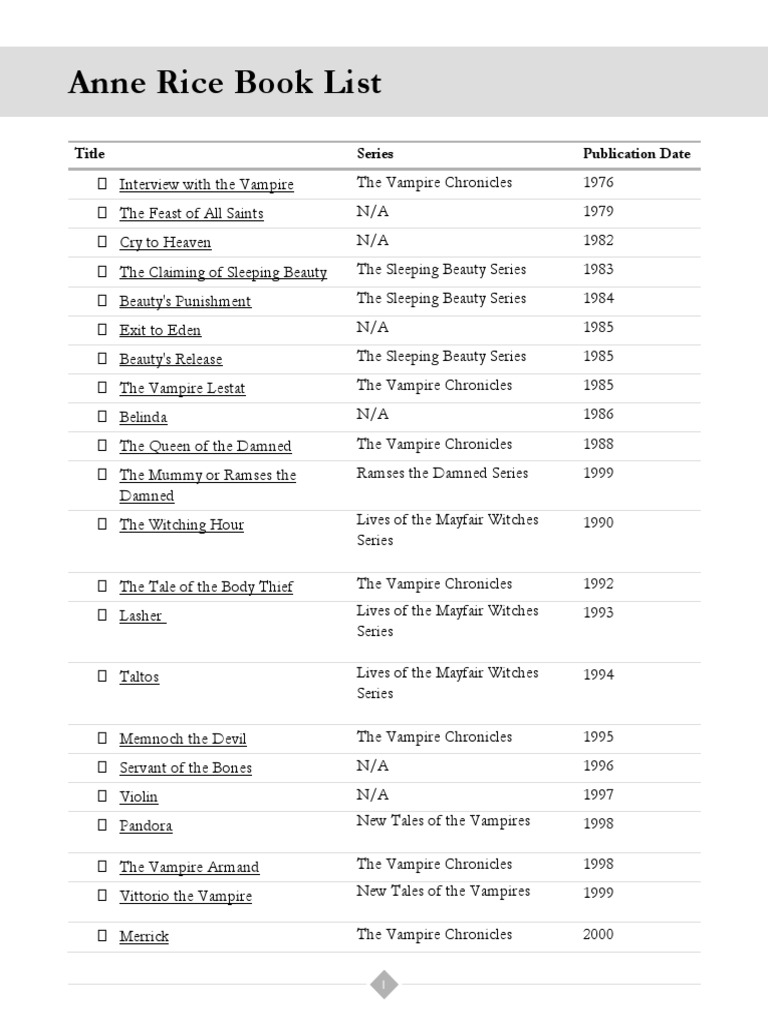 Anne Rice Book List PDF The Vampire Chronicles Vampire Novels