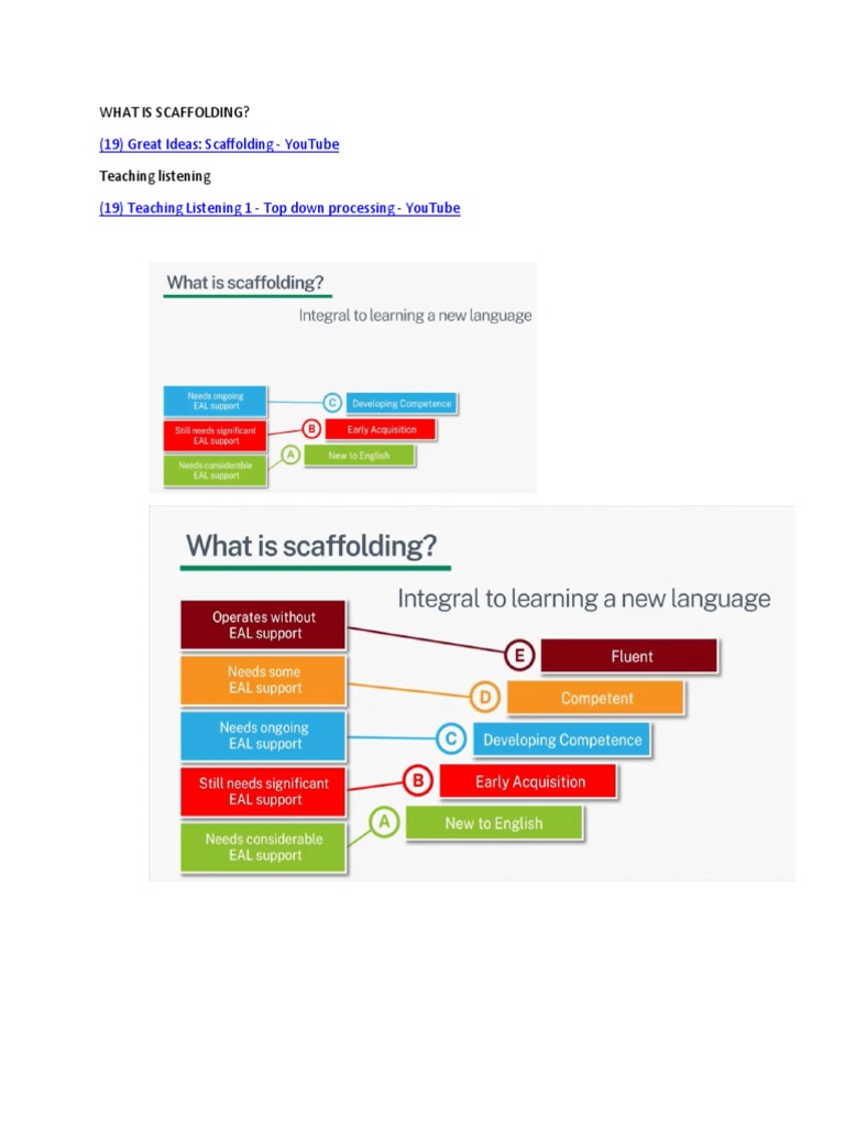 What Is Scaffolding PDF
