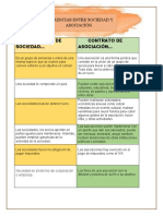 Diferencia de Sociedad y Asociación