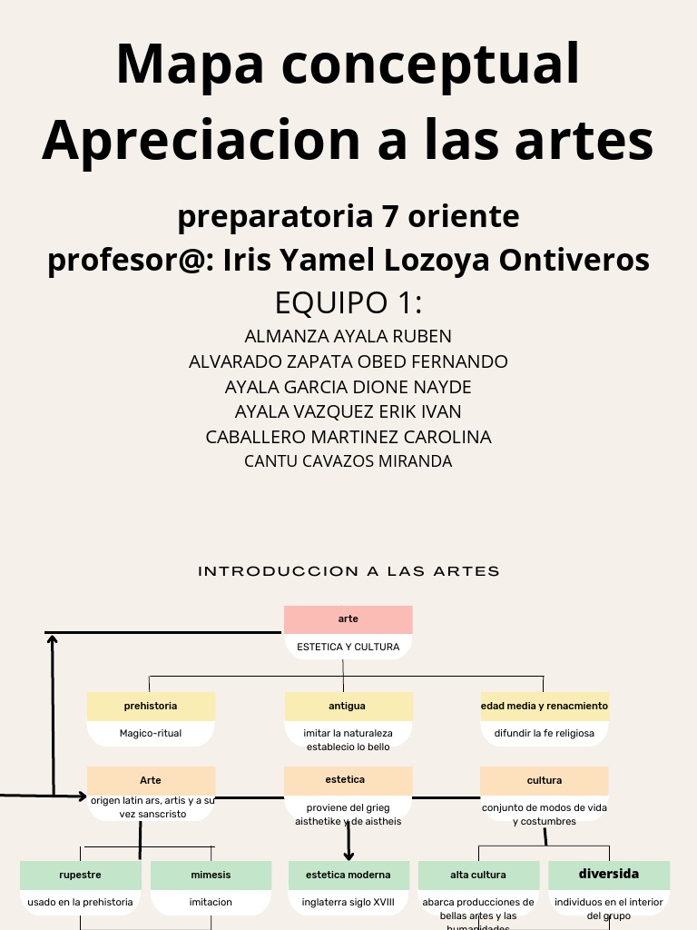 Mapa Conceptual Artes | PDF | Estética | Las artes