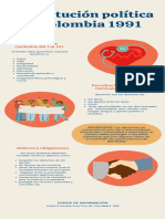 Infografia Constitución Politica de Colombia 1991