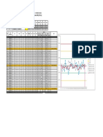 WBC-D / Jumlah Leukosit Metode Diff (10 /ul) : Quality Control Hematologi - Sysmex Xn-550 Dec-22